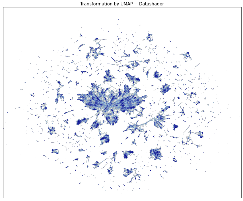 LODA: large dataset transformed by UMAP and Datashader