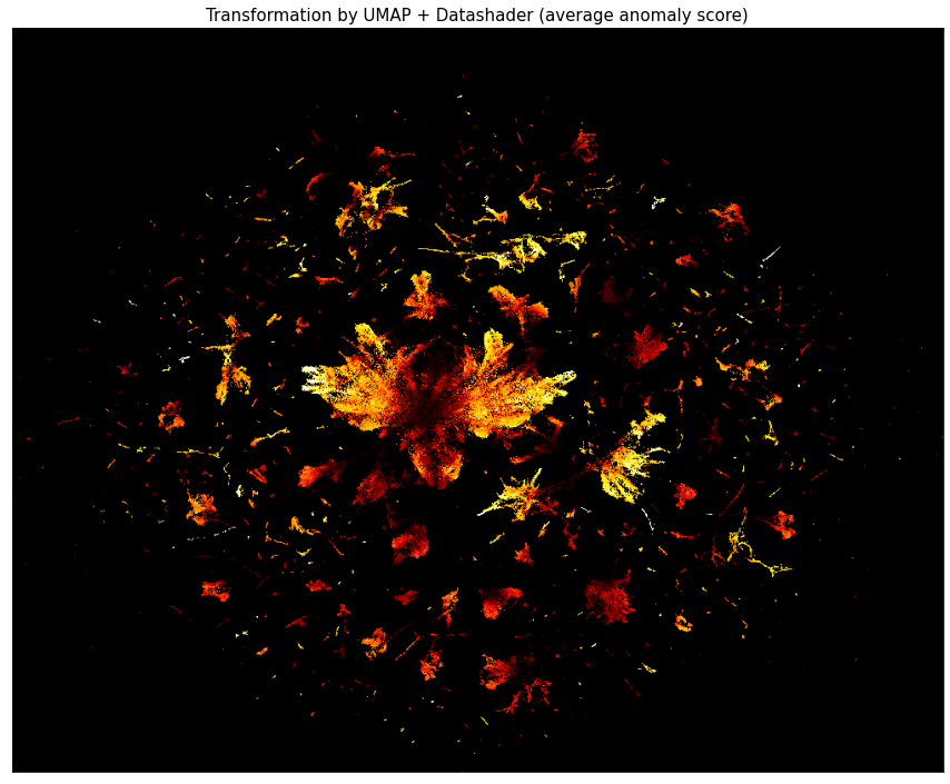 LODA: large dataset transformed by UMAP and Datashader