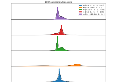 LODA: projections & histograms